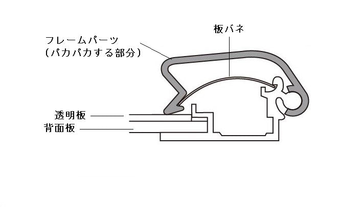 ご購入者向け限定【 板バネ のみ 】ポスターパネル用 フレーム部品